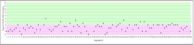 Changing Patient and Public Beliefs About Antimicrobials and Antimicrobial Resistance (AMR) Using a Brief Digital Intervention